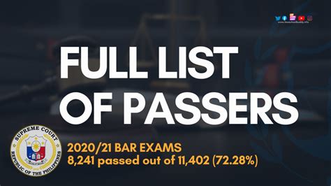 FULL LIST: 2020/21 Bar exam passers .
